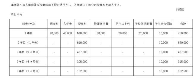 授業料改定のお知らせ